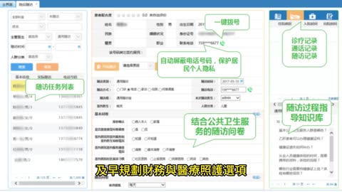 失智症照護 不同認知障礙