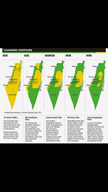 President Harry S Truman on jew wanted the whole palestine