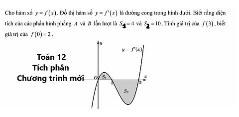 Toán 12: Cho hàm số y=f(x). Đồ thị hàm số y=f'(x) là đường cong trong hình dưới. Biết rằng diện tích