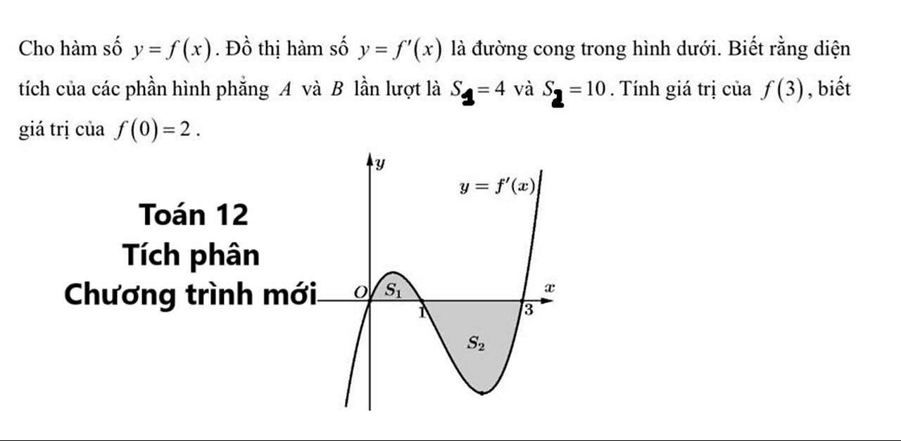 Toán 12: Cho hàm số y=f(x). Đồ thị hàm số y=f'(x) là đường cong trong hình dưới. Biết rằng diện tích