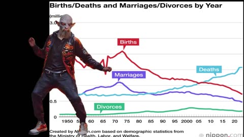 The Birth Rate Decline