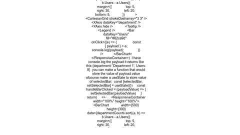 How to display a new element onClick of a bar recharts