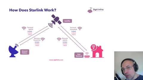 Starlink y Stellar