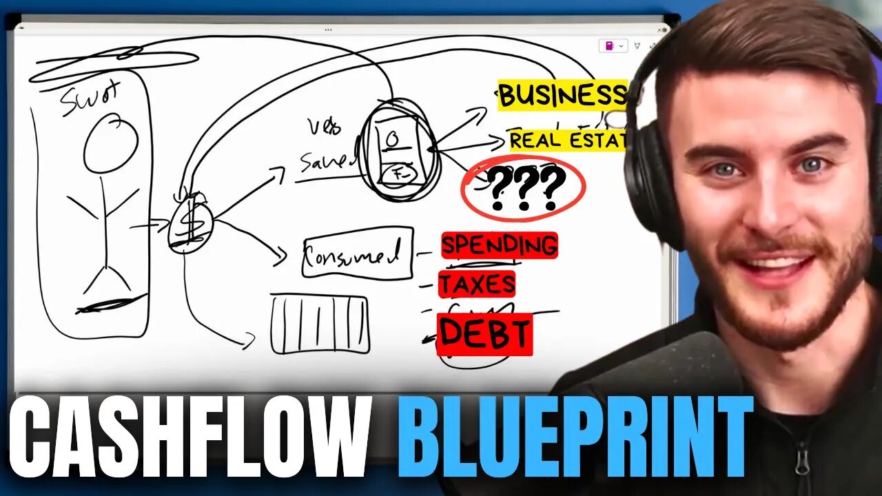 How To Create Cash Flow with Whole Life Insurance As a W-2 Earner (with Drawings)