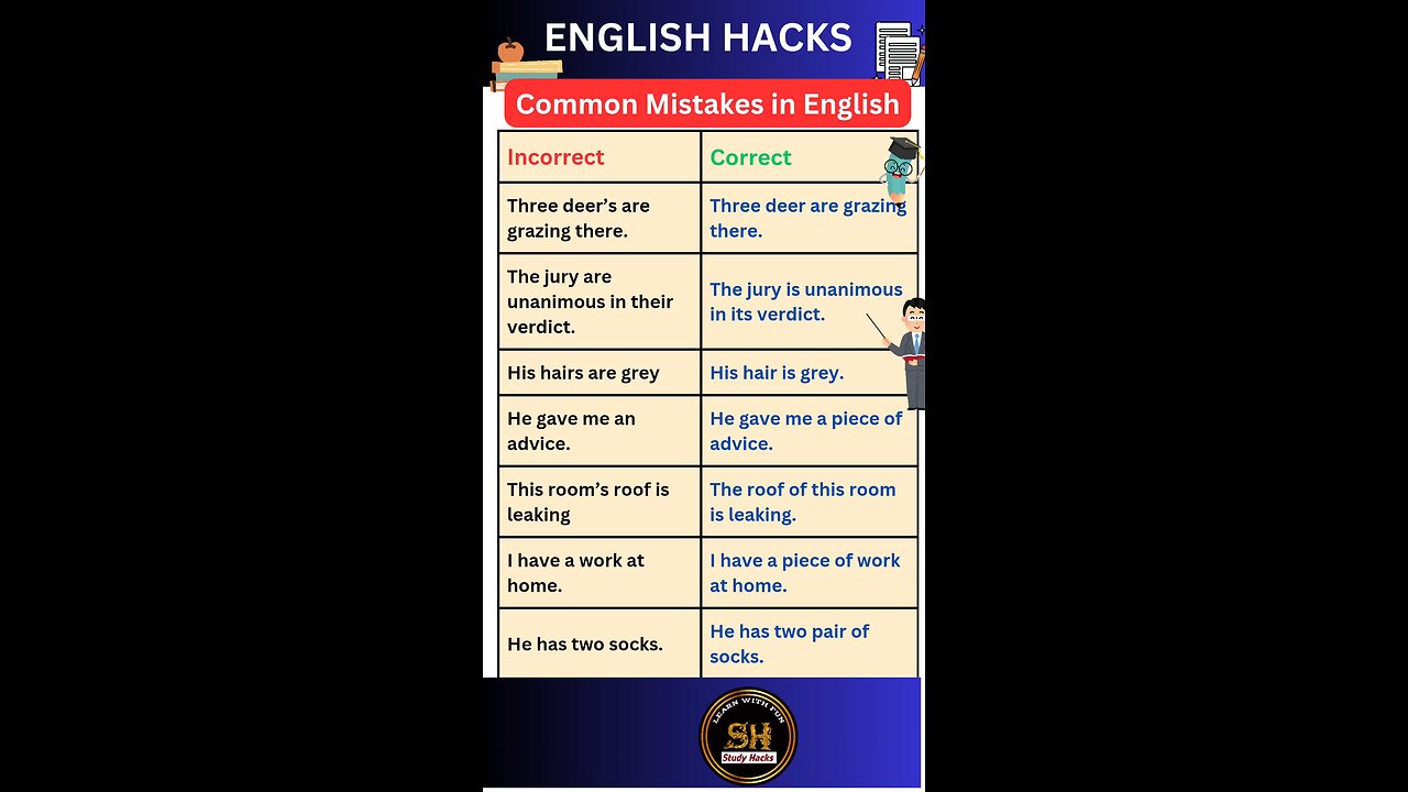 Most common mistakes in English grammar you should know 03 #studyhacks123 #english #grammar #shorts