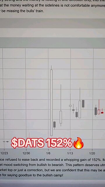 $DATS 152%🔥