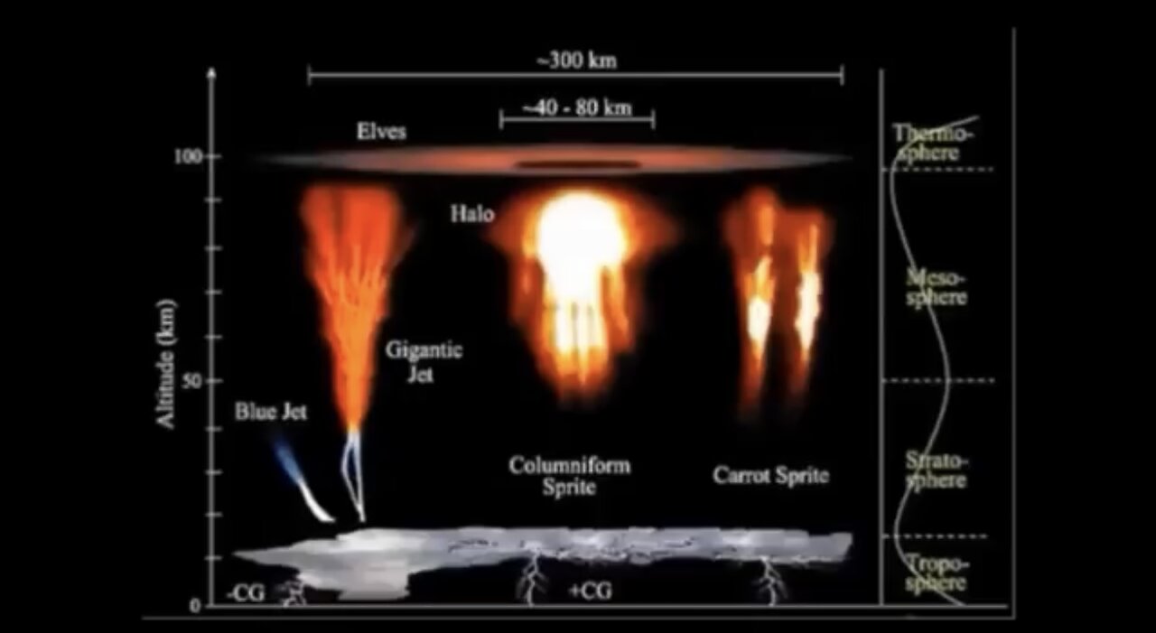 The CONSTANT Delusions of Gravity