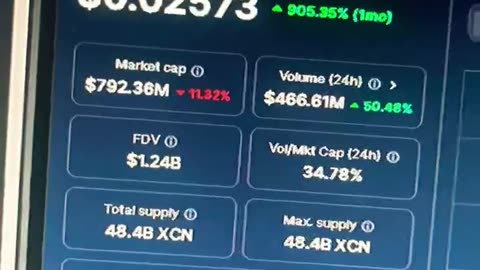 xcn coin .02 cents is cool but we holding #fyp