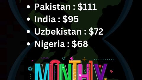 Monthly Minimum Wage