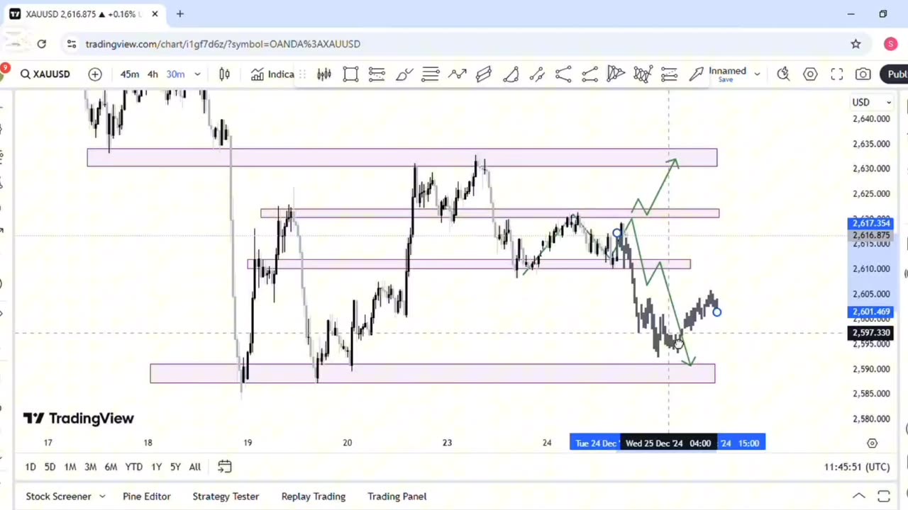 Forex Trading Strategy