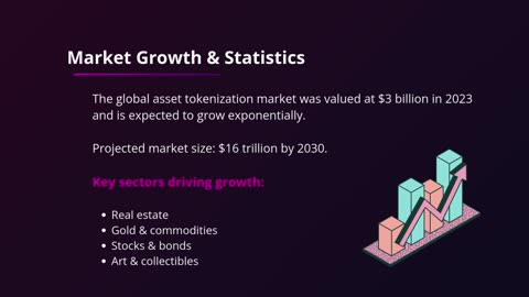 Future of Asset Tokenization Trends & Predictions