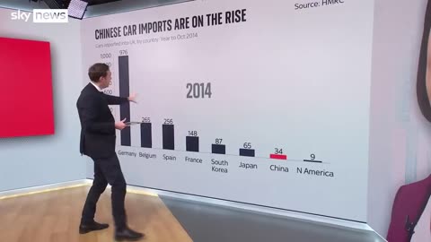 UK trade with China analyses over security concerns