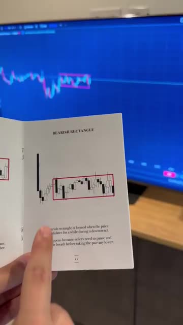 How to read chart 📉📈 patterns in book