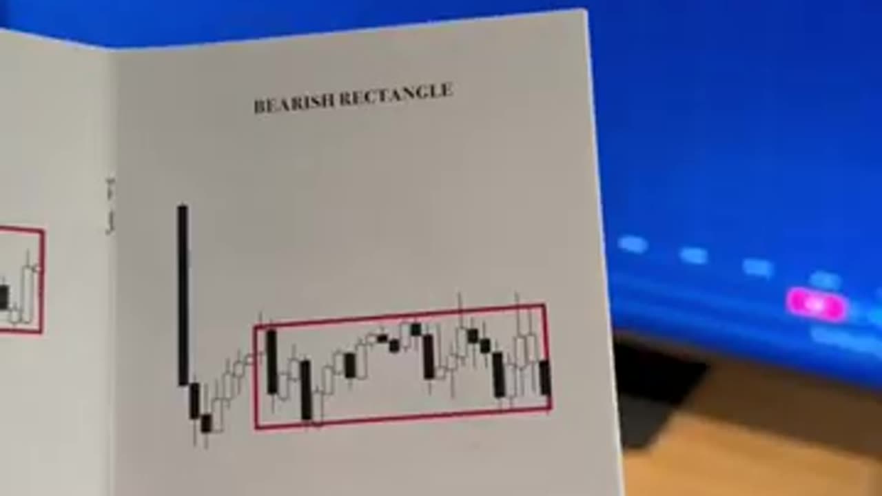 How to read chart 📉📈 patterns in book