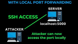 How To Port Forward Locally With SSH *EASY*