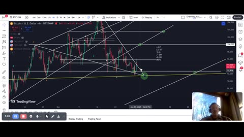 Major convergence of 3 lines I think have a high probability of being checked (part 1)