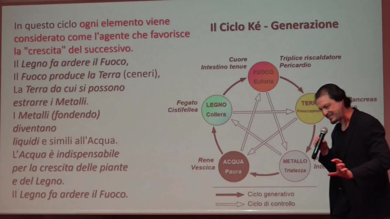 CARDIOLOGIA MULTIDISCIPLINARE L'ANGIOCOLA PAOLO DIEGO