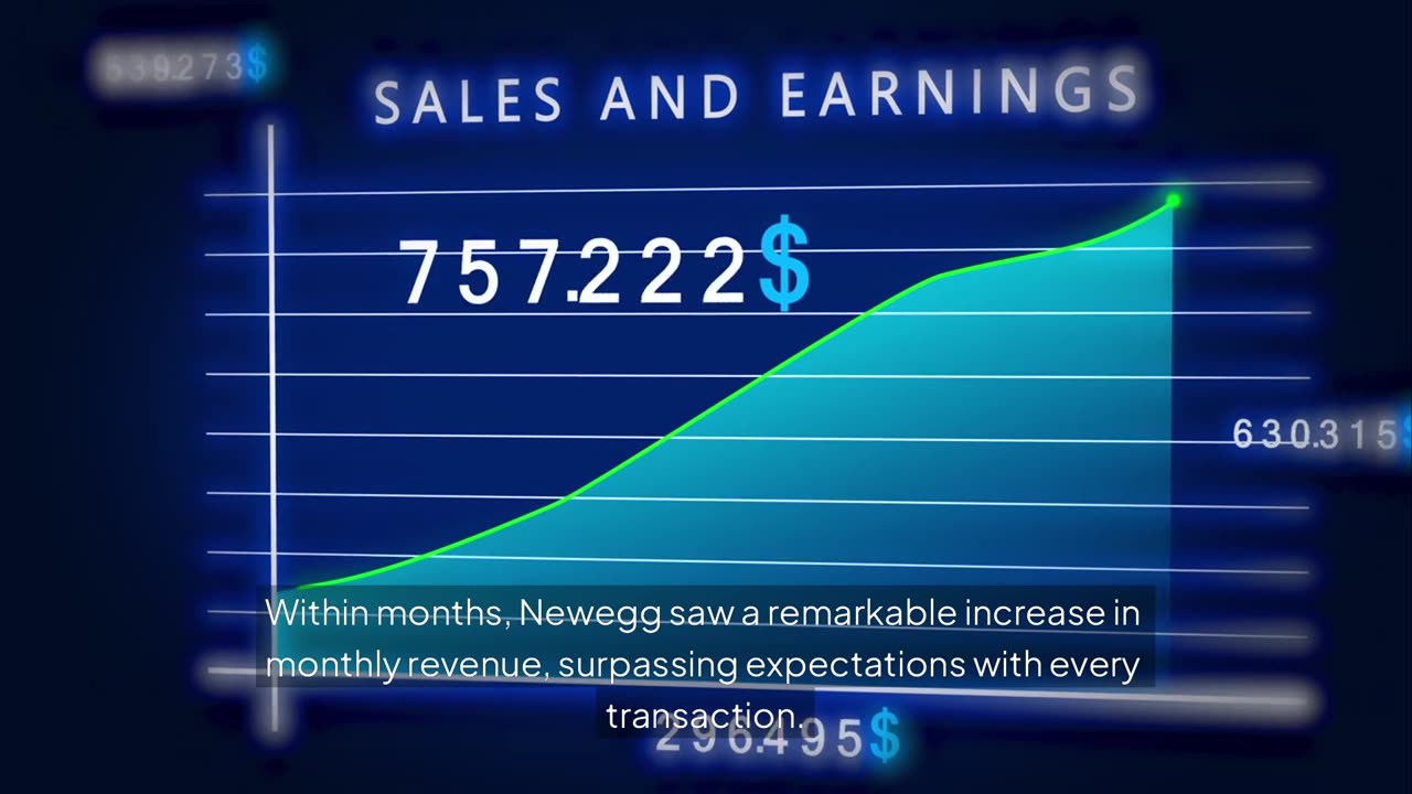 How Newegg Increased Revenue by $300K per 1M Transactions with Rokt