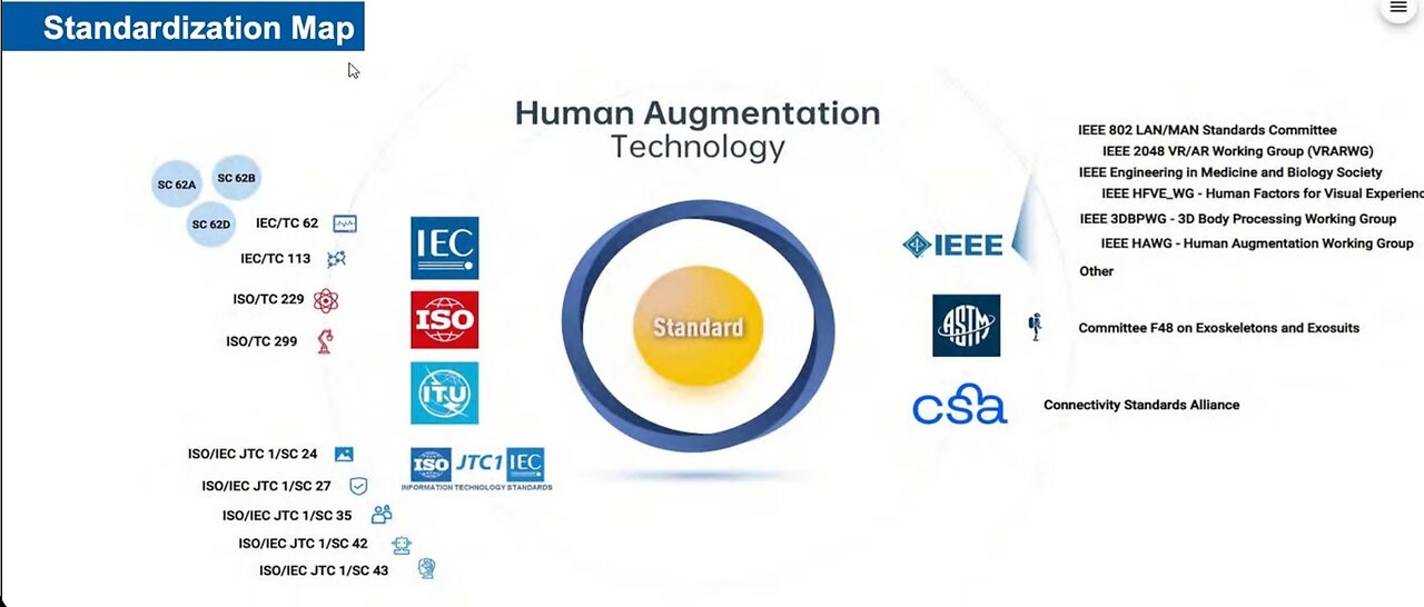 None of you have Defined the Bio-Cyber Interface-eHealth 6G Biodigital Convergence Healthcare 4.0. - Maria Zeee & HOPE @Infowars misrepresented ITU Ian F Akyildiz PANACEA-IoBnT Interface as 'Mark of the Beast, worn on right hand'