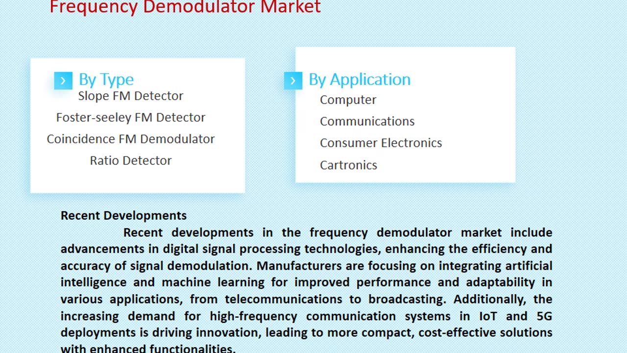 Frequency Demodulator Market: Global Industry Analysis and Forecast 2033 | Market Strides