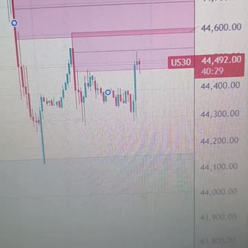 Dow Jones Industrial Average trades steady post-Powell