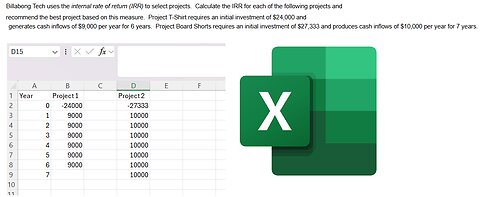 Finance Help: Billabong Tech uses the internal rate of return​ (IRR) to select projects.