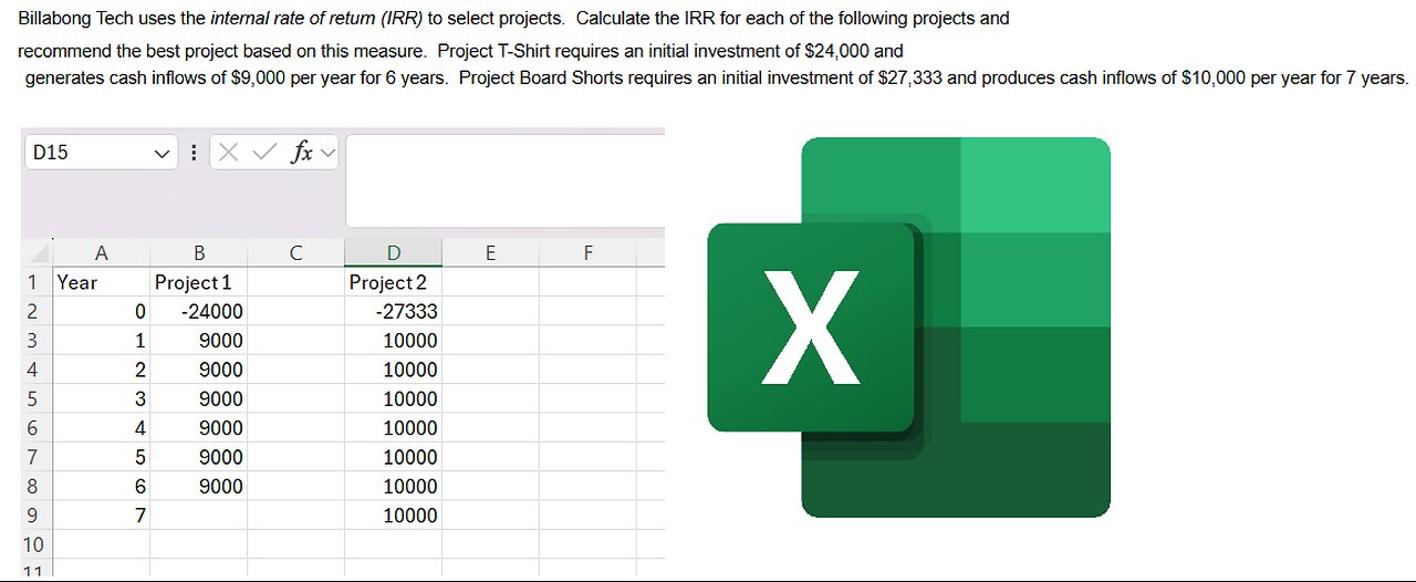 Finance Help: Billabong Tech uses the internal rate of return (IRR) to select projects.