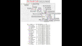 031125 Bind up the religion that confused the new moon, Sean Mitchell!