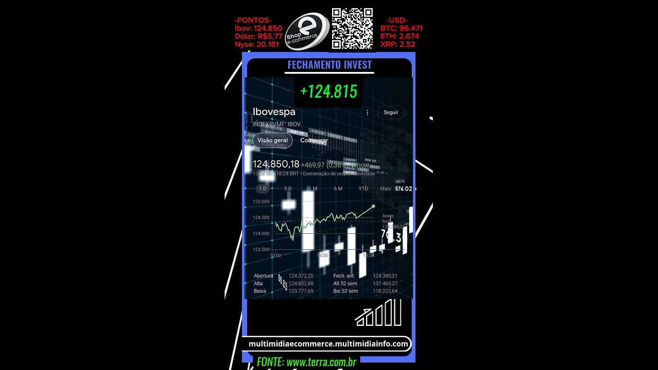 Projeto prevê que o Brasil mantenha parte das reservas internacionais em criptomoedas.