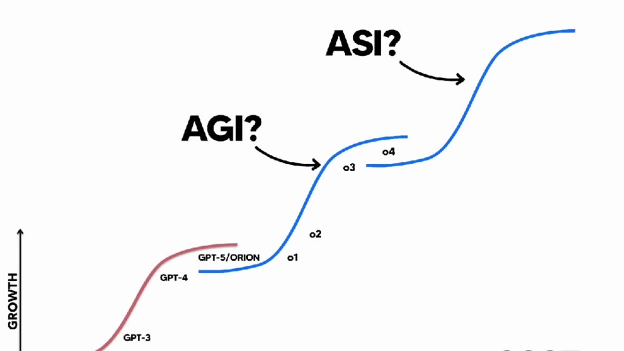 Understanding Growth Trends: The Future of Innovation