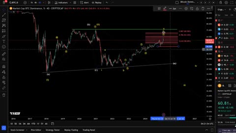 Bitcoin Price Elliott Wave Price Update: Understanding the Bullish and Bearish BTC Scenarios