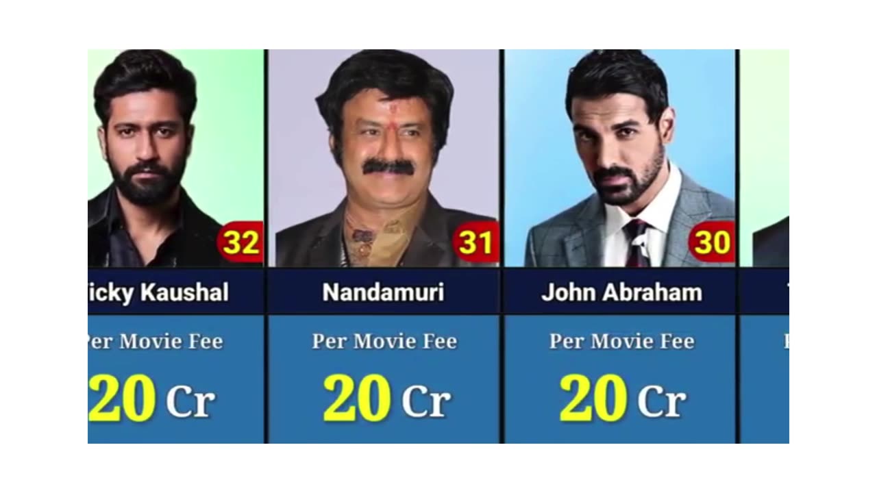 Highest Paid Actors in India - Part 1