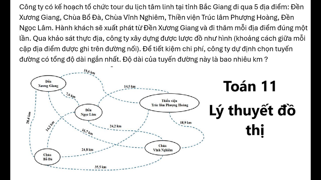 Toán 11: Công ty có kế hoạch tổ chức tour du lịch tâm linh tại tỉnh Bắc Giang đi qua 5 địa điểm