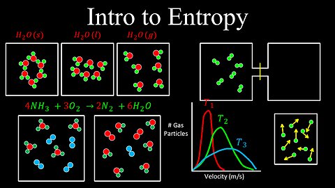 Intro to Entropy - Chemistry