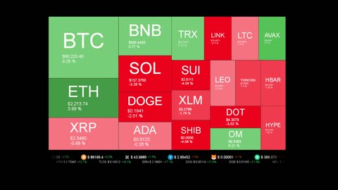 Live Coin Price Watch!