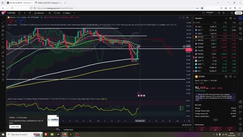 BTC Higher Low or Lower High?