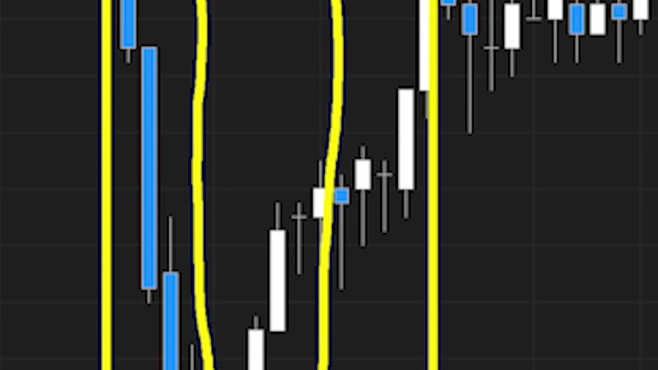 1 Candlestick Tells You Everything