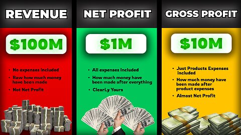 What is Revenue, Gross Profit and Net Profit Explained By a PRO