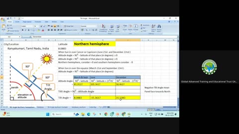 Class 9: Solar Resource - Tilt Angle