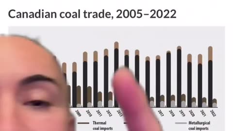 Why is Canada Paying Carbon Tax?