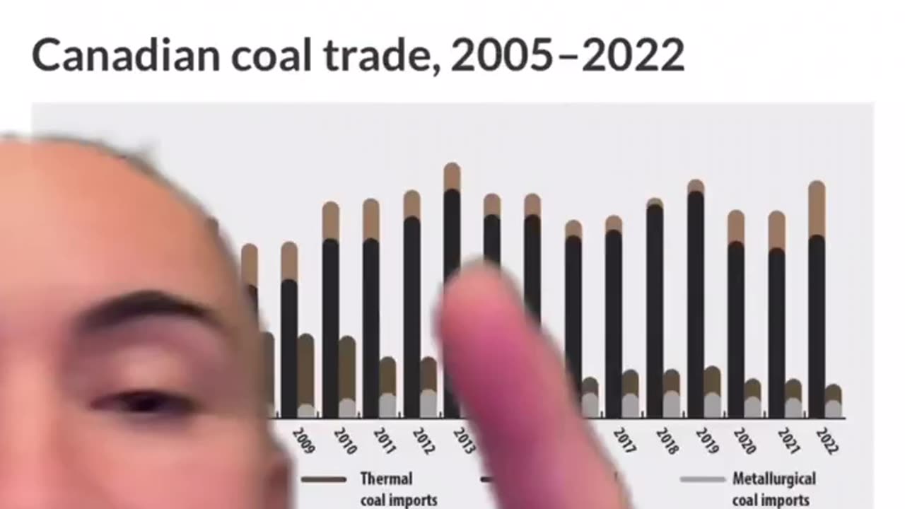 Why is Canada Paying Carbon Tax?