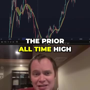 Crypto - Gemach DAO - Benjamin Cowen Bitcoin’s Future_$68K Again?