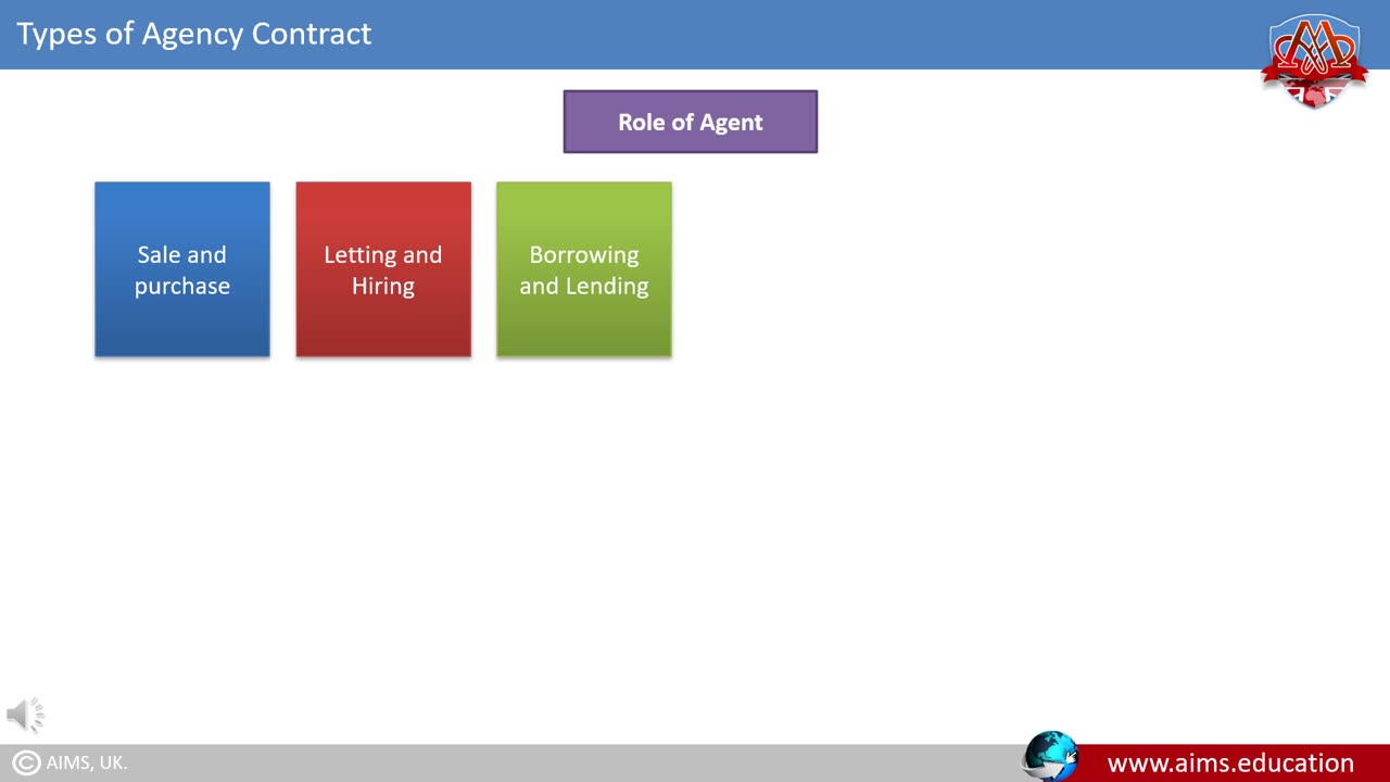 What is Wakala in Islamic Banking? Meaning Defination and Example.