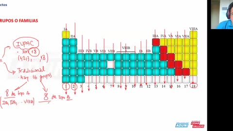 CURSOS SELECTOS VALLEJO | Semana 03 | Química