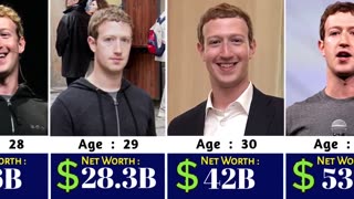 Mark Zuckerberg & Net Income