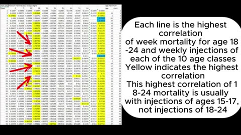 UPLOADED FROM Hervé-Seligmann bitchute Vaccine shedding (alloeffects) of COVID19 injections associate with European all-cause mortality