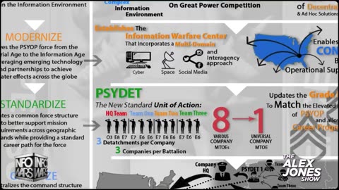 Deep State = Israel Both Vegas & NOLA Attackers Tied to US Army PsyOp Headquarters❓