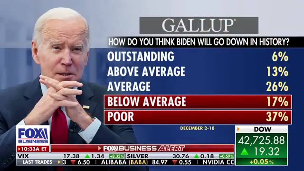 GALLUP POLL: History is not going to be kind to Biden
