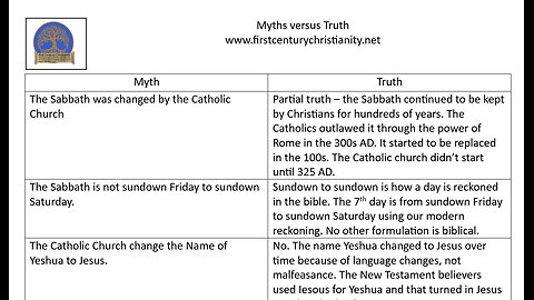 Myth versus Truth