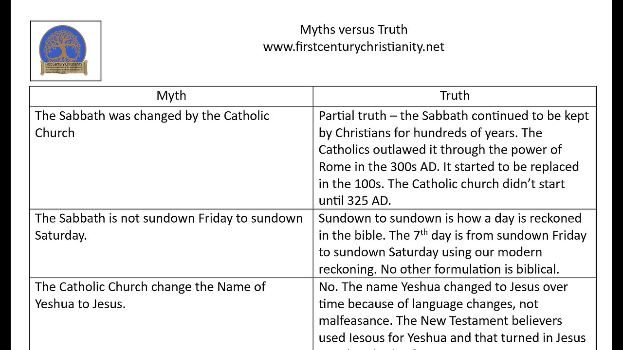 Myth versus Truth